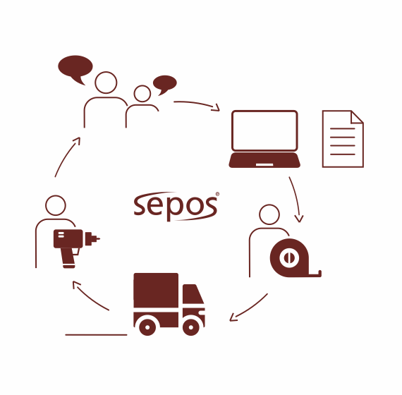 Kompletné služby Sepos